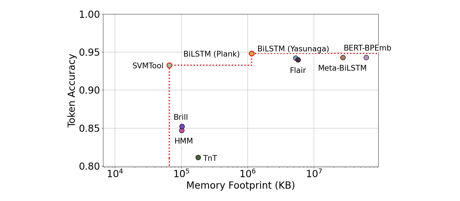 TinyML Research Project